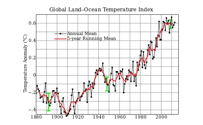 全球升溫，或將影響葡萄酒口感